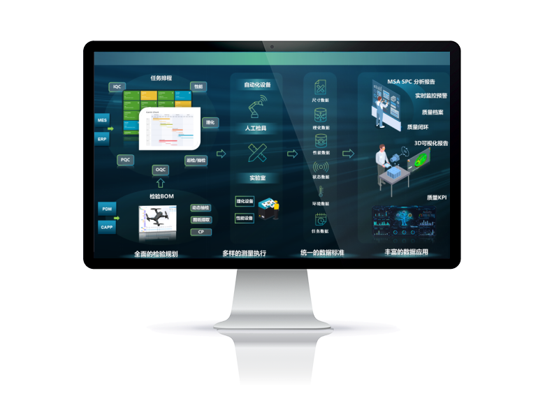 SMART Quality智慧质量管理系统